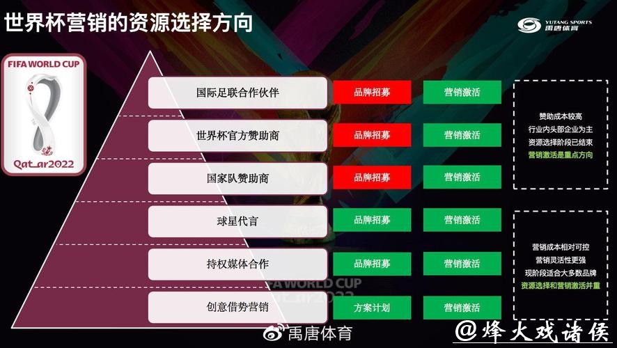 世界杯直播广告营销:品牌投放策略 世界杯直播广告营销:品牌投放策略